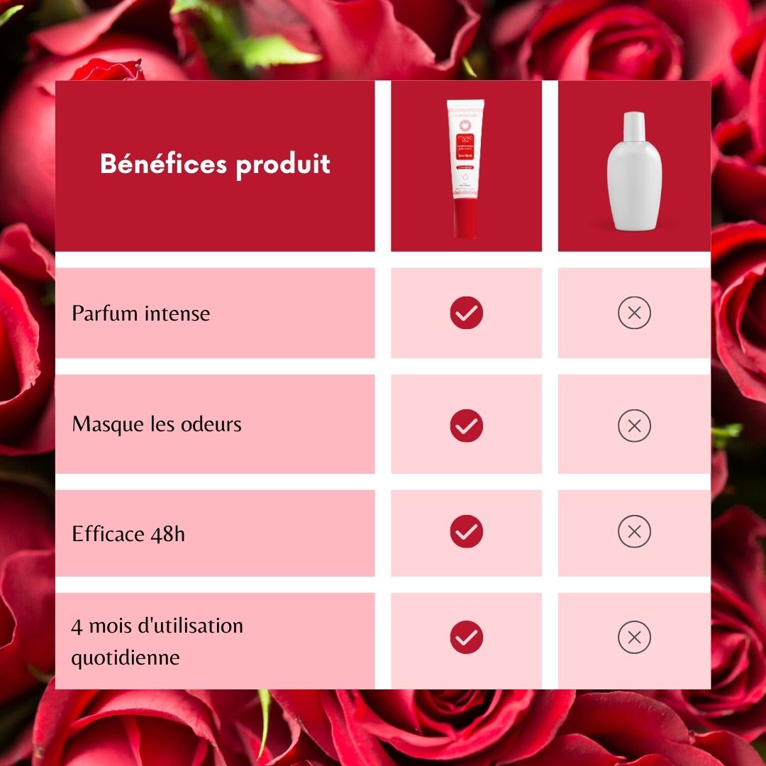 Musc Intime Rose Mystik