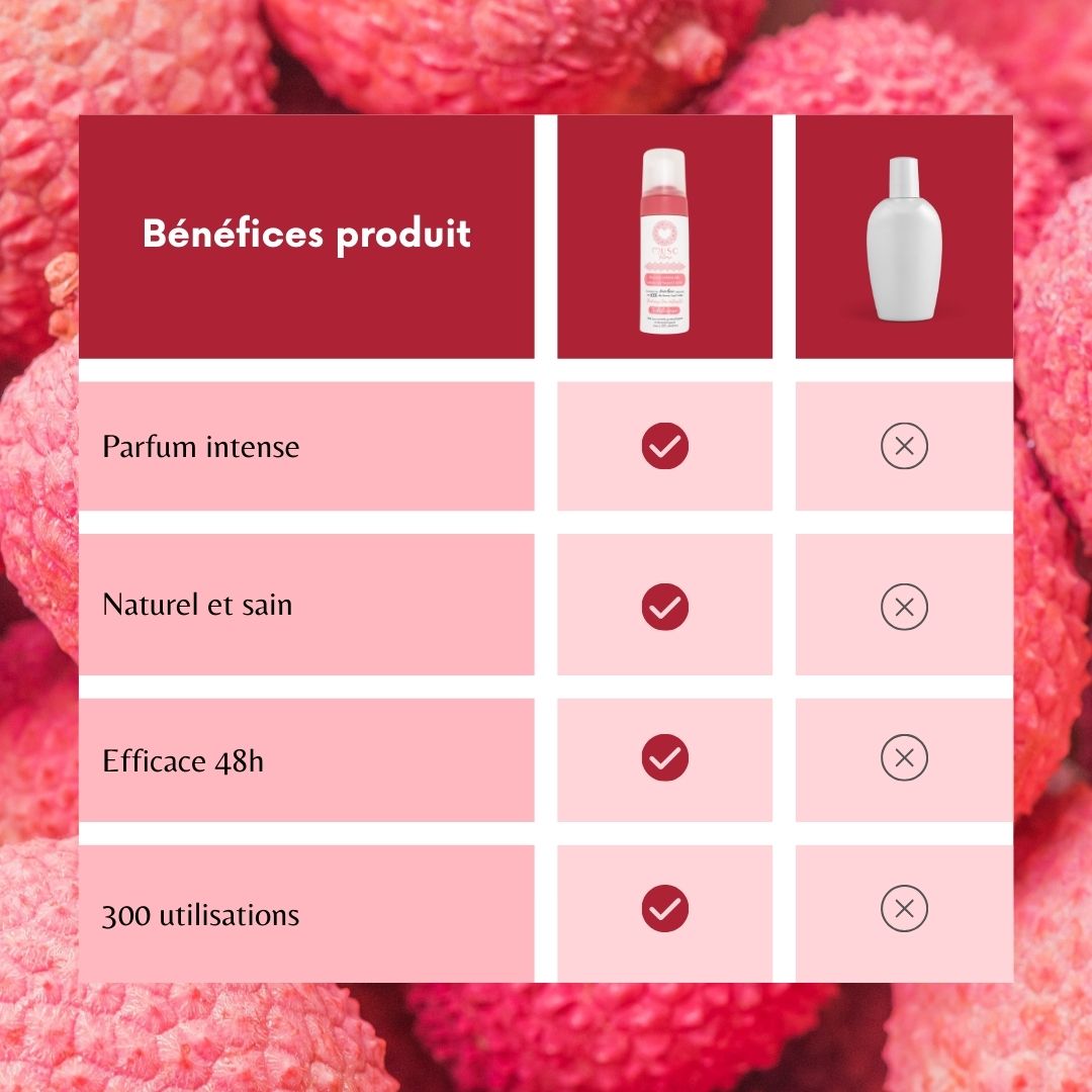 Mousse Intime Sweet Litchi