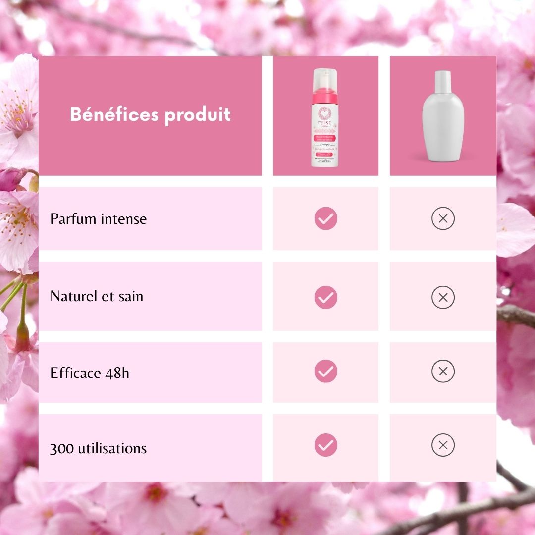 Mousse Intime Sakura 🌸