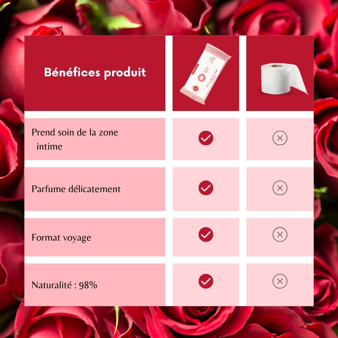 Lingettes Intimes Rose Mystik