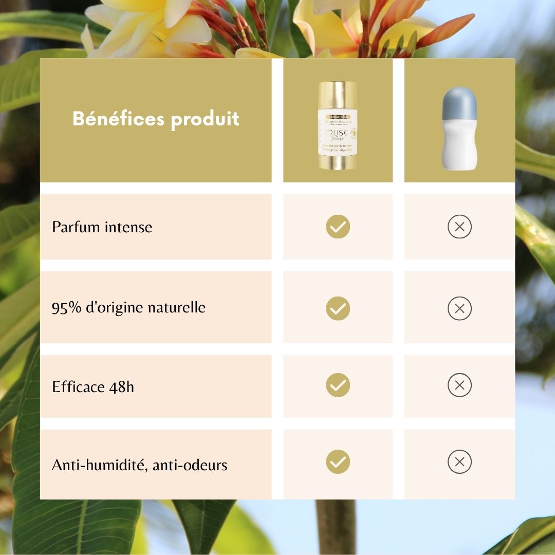 ☀️Déodorant Monoï Oriental☀️