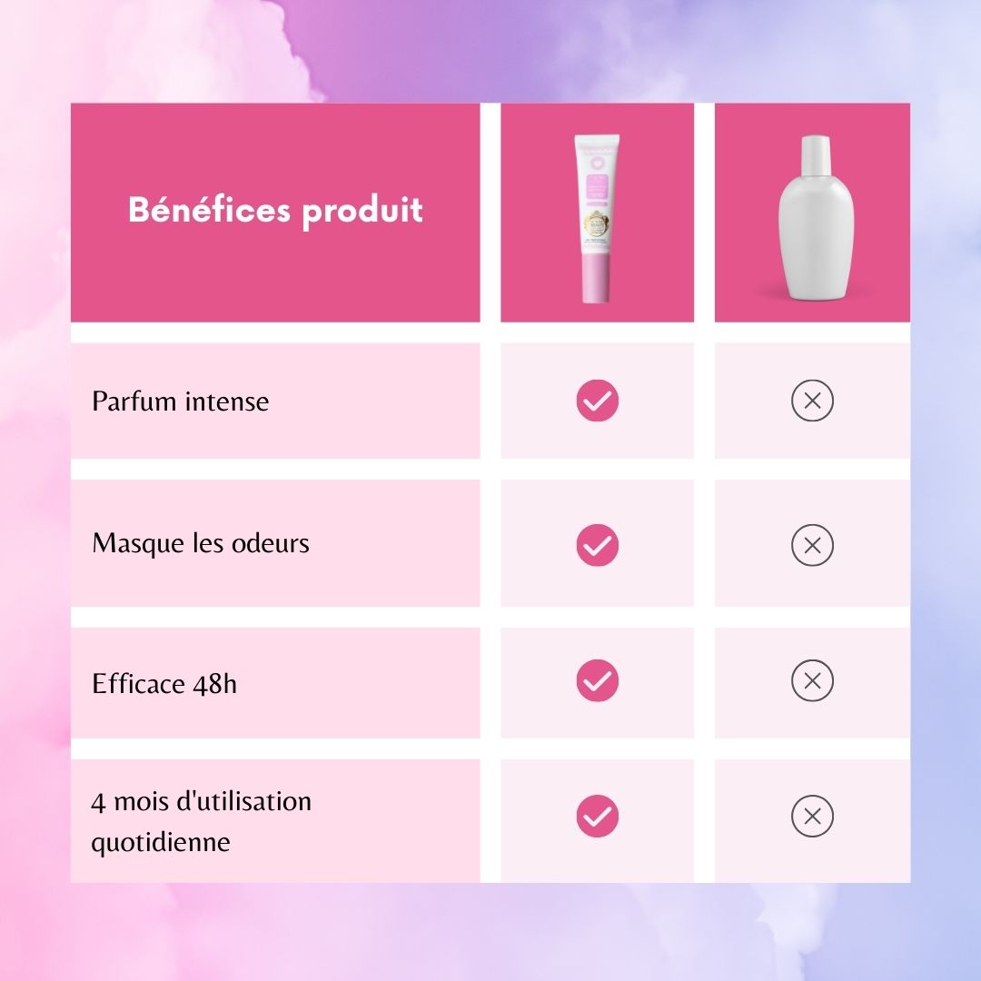 Musc Intime Musc Blanc