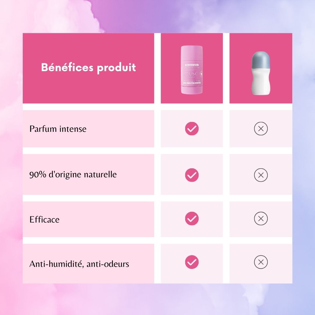 Déodorant Musc Blanc