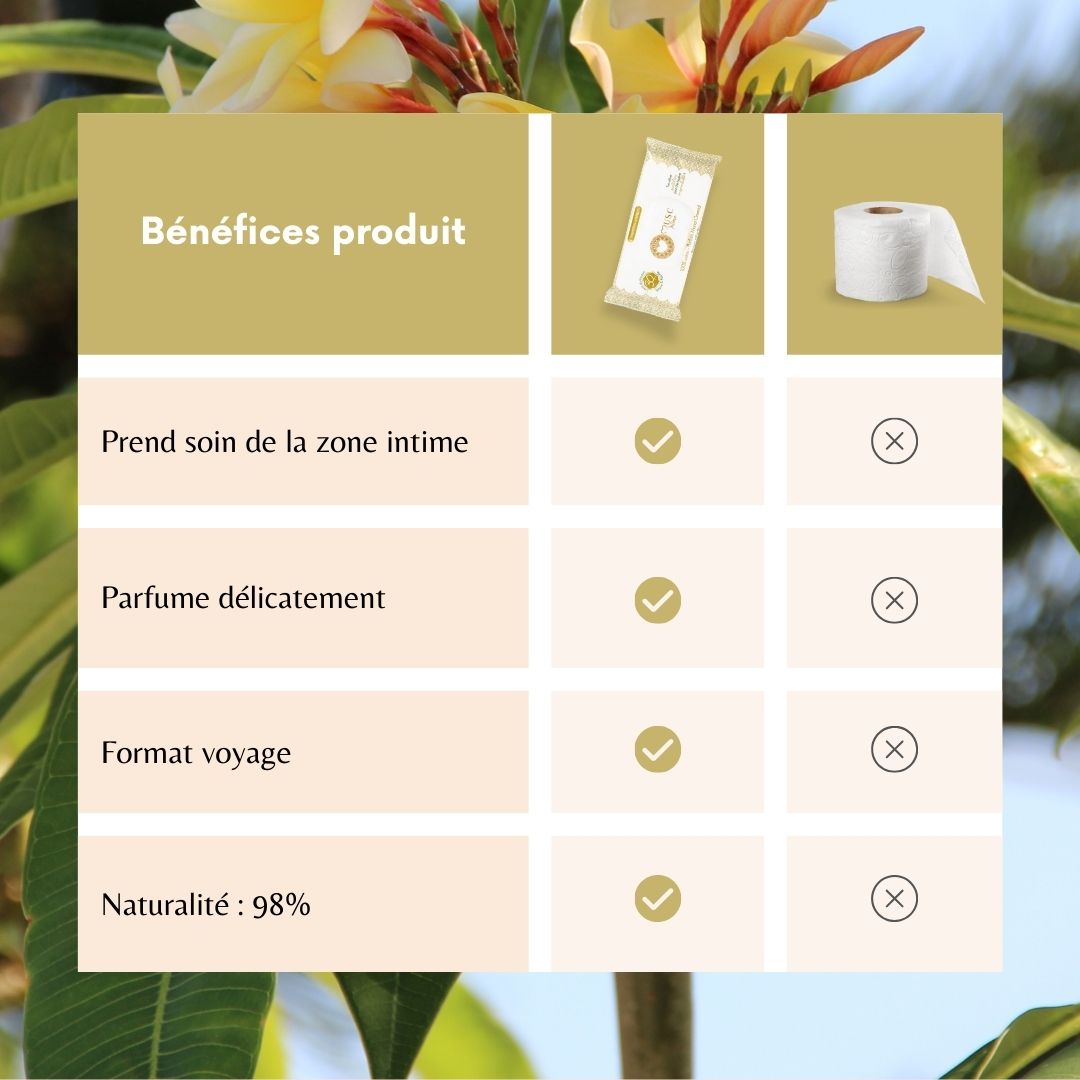 Lingettes Intimes Monoï Oriental