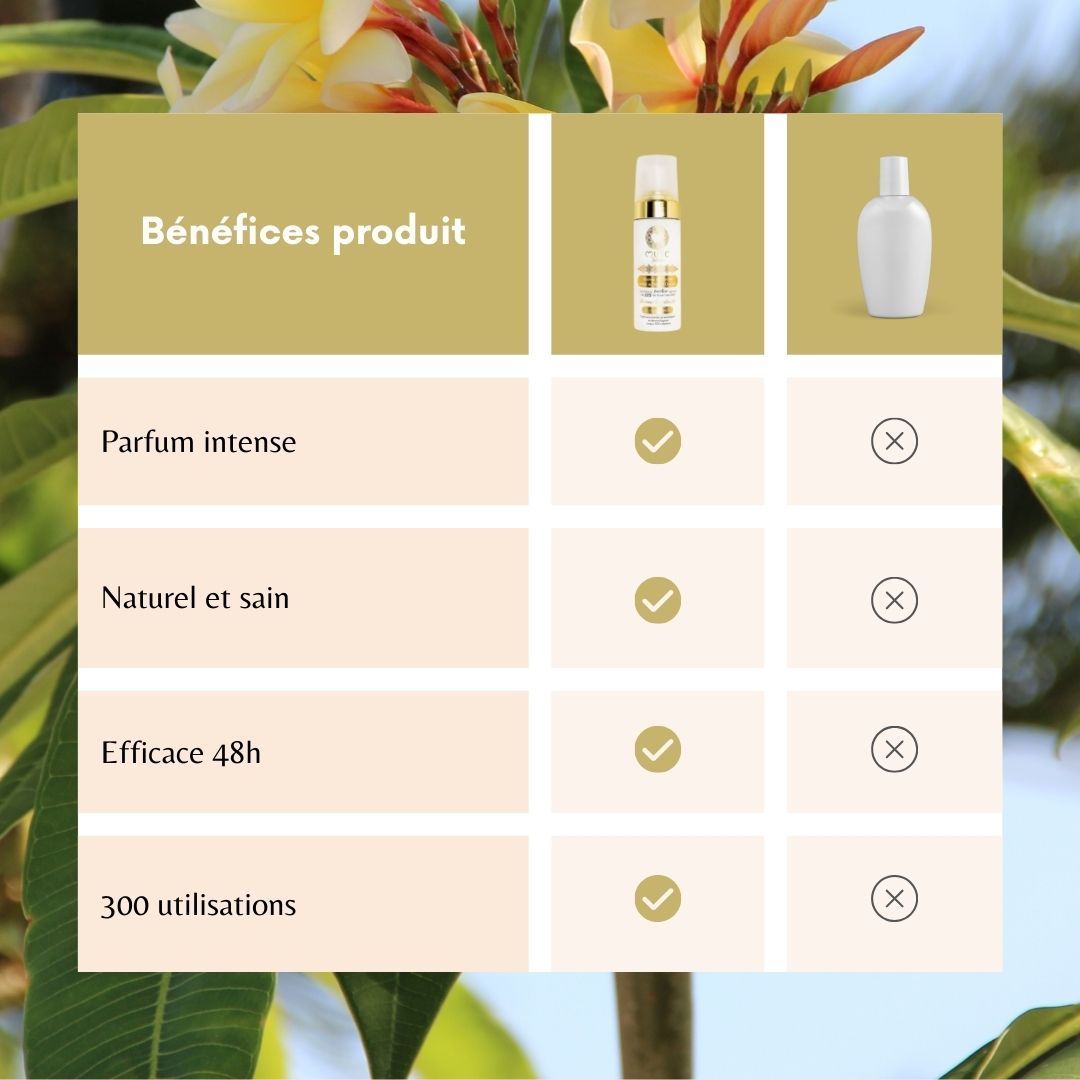 Mousse Intime Monoï Oriental