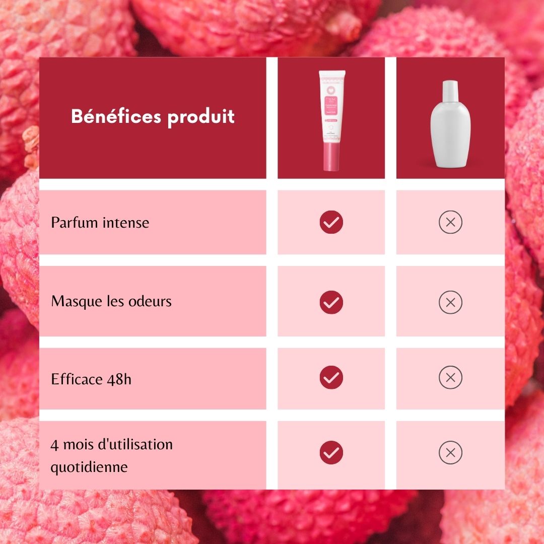 Musc Intime Sweet Litchi