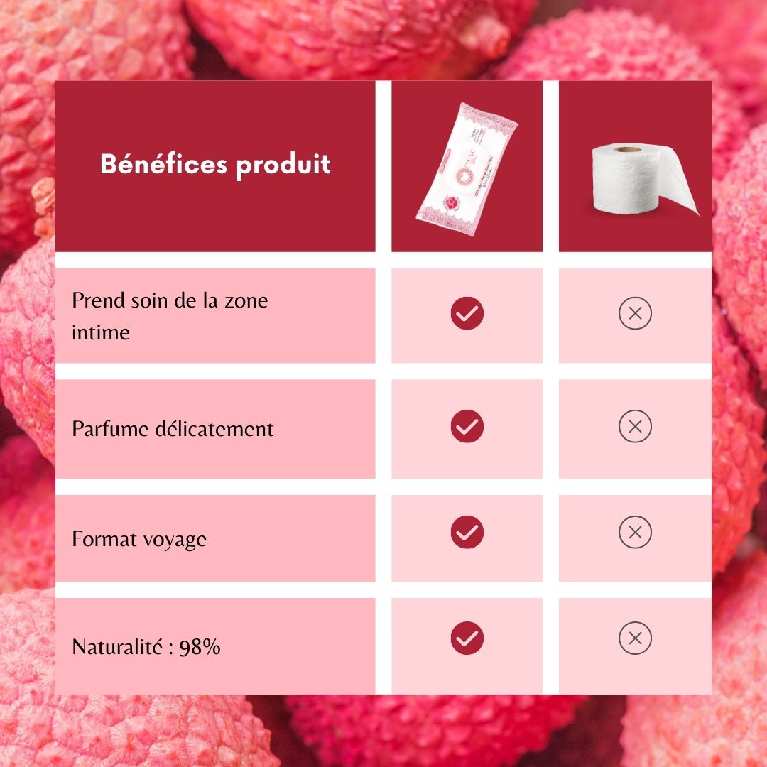 Lingettes Intimes Sweet Litchi