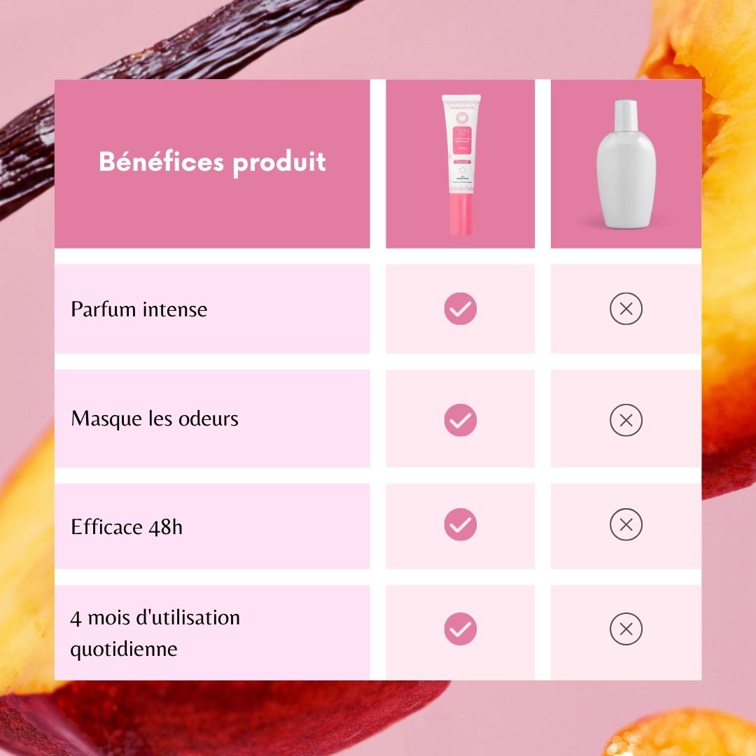 Musc Intime Sakura 🌸