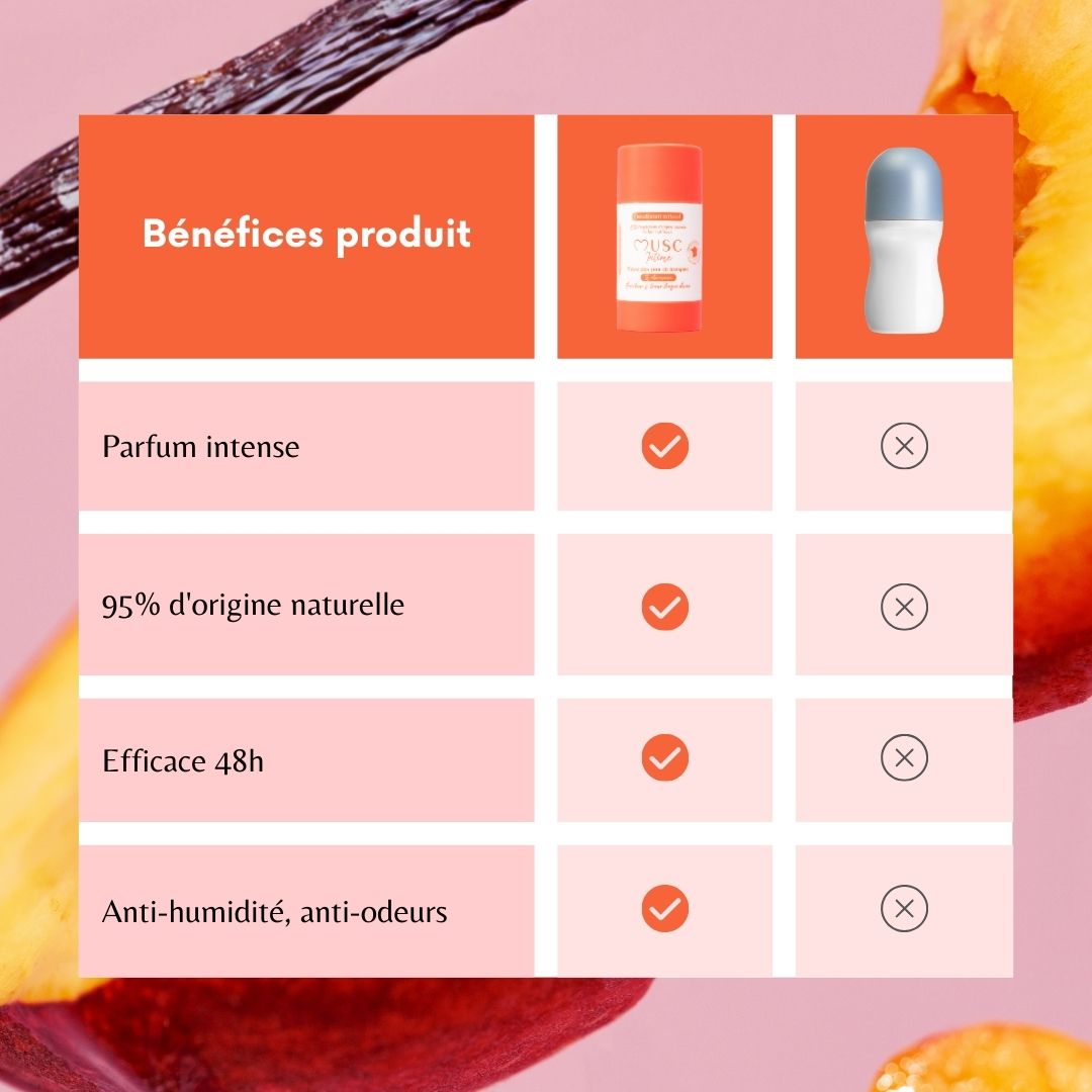 Déodorant Hot Peach 🍑