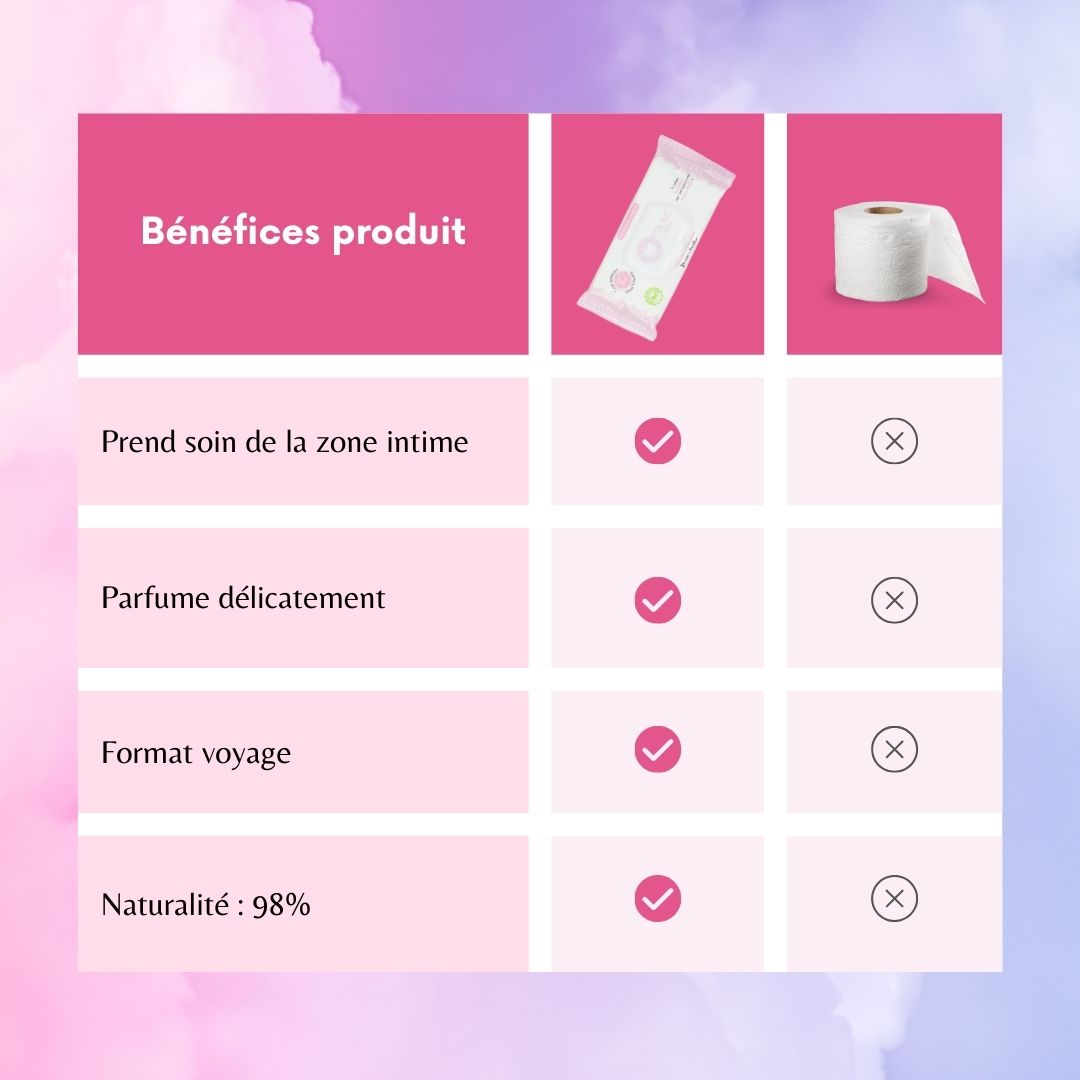 Lingettes Intimes Musc Blanc