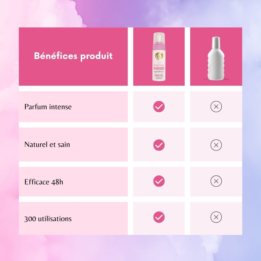 Mousse Intime Musc Blanc